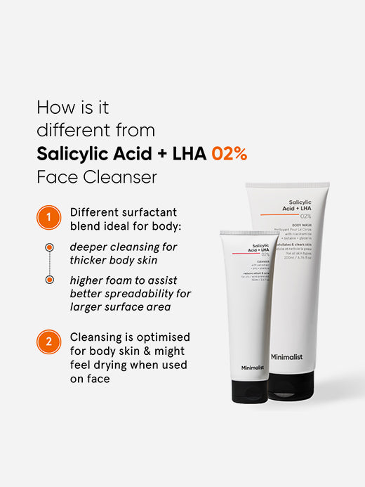 Minimalist Salicylic Acid + LHA 02% Body Wash