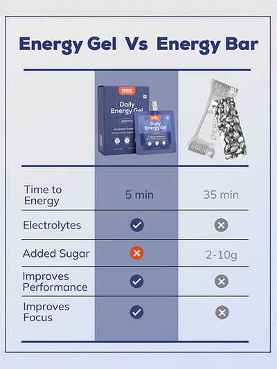 Supply6 - Daily Energy Gel