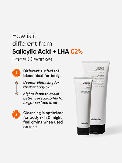 Minimalist Salicylic Acid + LHA 02% Body Wash