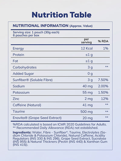 Supply6 - Daily Energy Gel